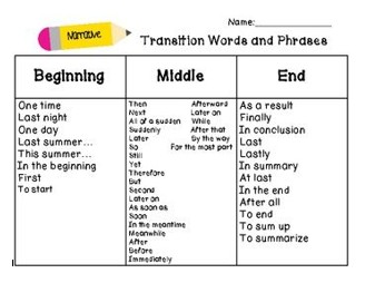 5 Incredible essay Examples